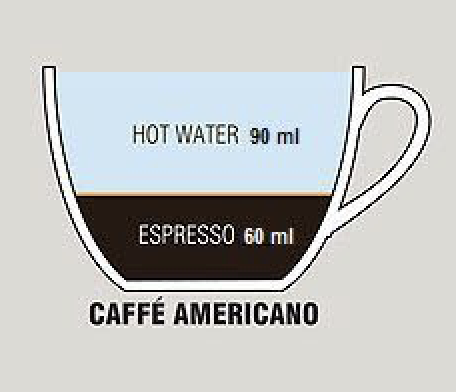 Espresso Lungo vs Americano